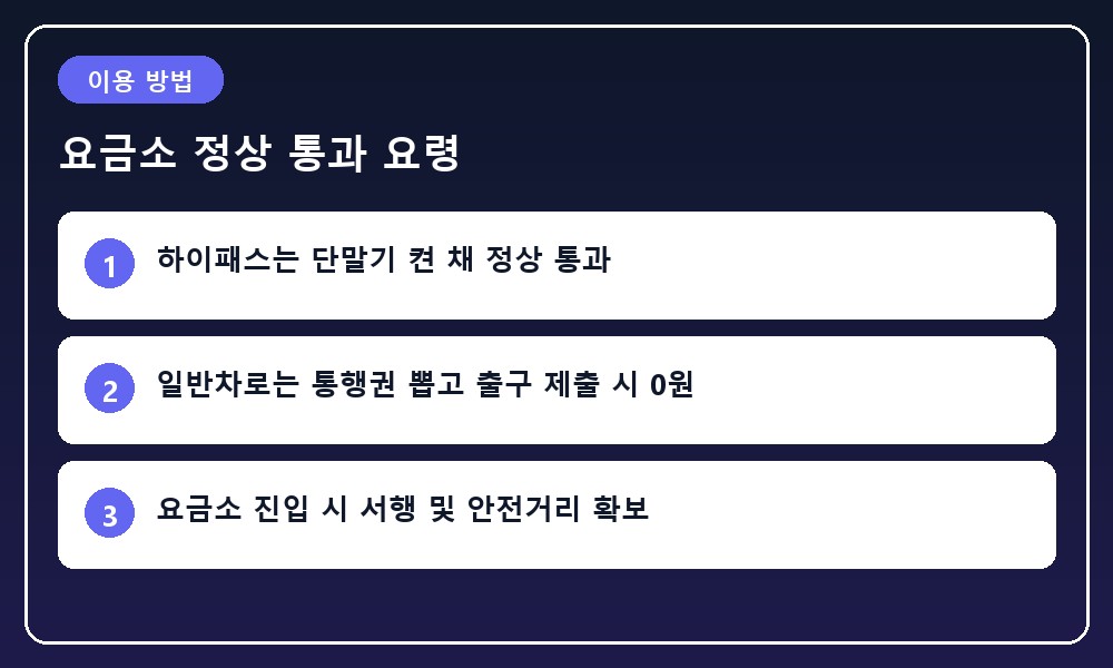 하이패스 차로와 일반 수납 차로의 요금소 통과 요령을 비교 설명하는 다이어그램