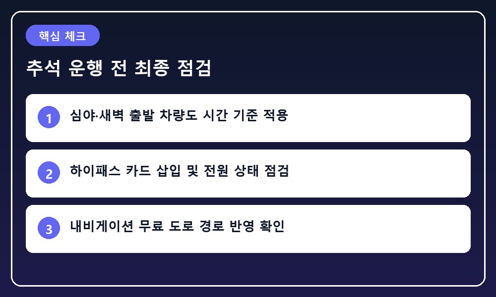 귀성길과 귀경길 운행 시 통행료 면제 기준과 체크리스트를 정리한 대시보드 그래픽