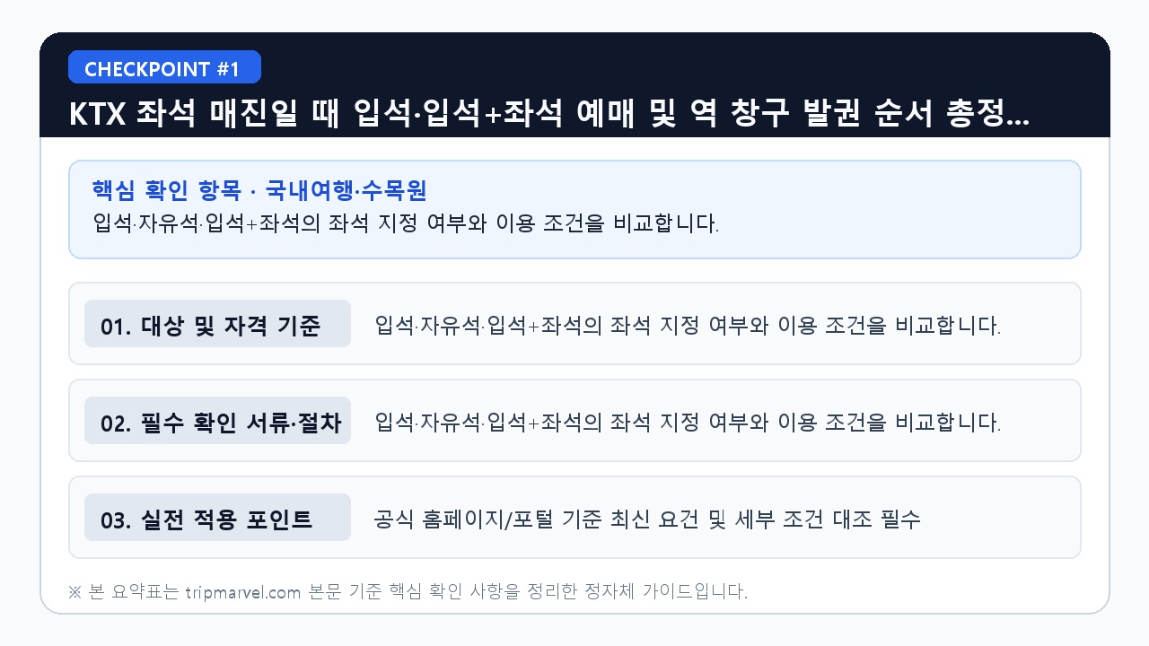KTX 좌석 매진일 때 입석·입석+좌석 예매 및 역 - 입석·자유석·입석+좌석의 좌석 지정 여부와 이용 조건을 비교합니다. (핵심 기준 비교 요약표 1)